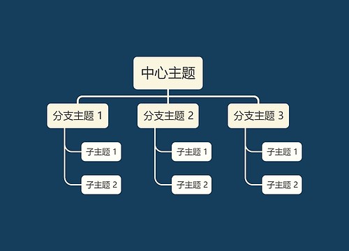 暗夜浅黄系组织架构图主题模板思维导图