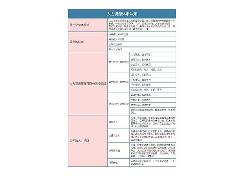 人力资源管理之认知思维导图