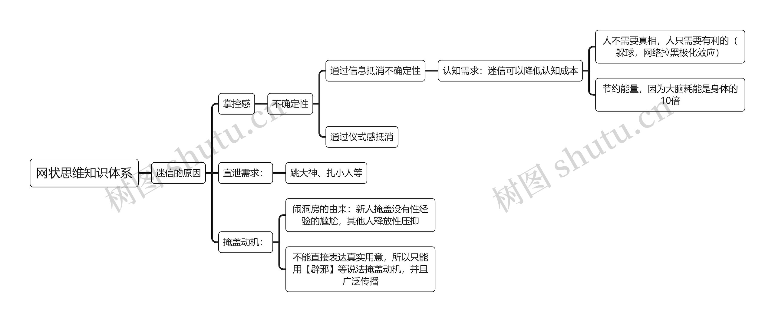 网状思维知识体系思维导图