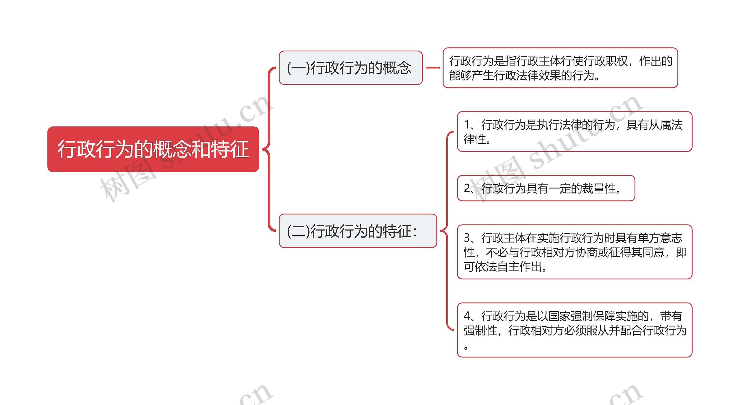 行政行为的概念和特征思维导图