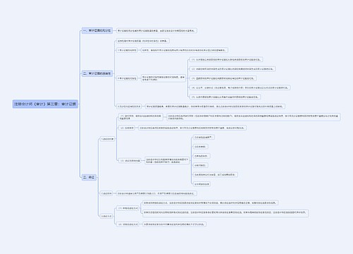 注册会计师《审计》第三章：审计证据思维导图