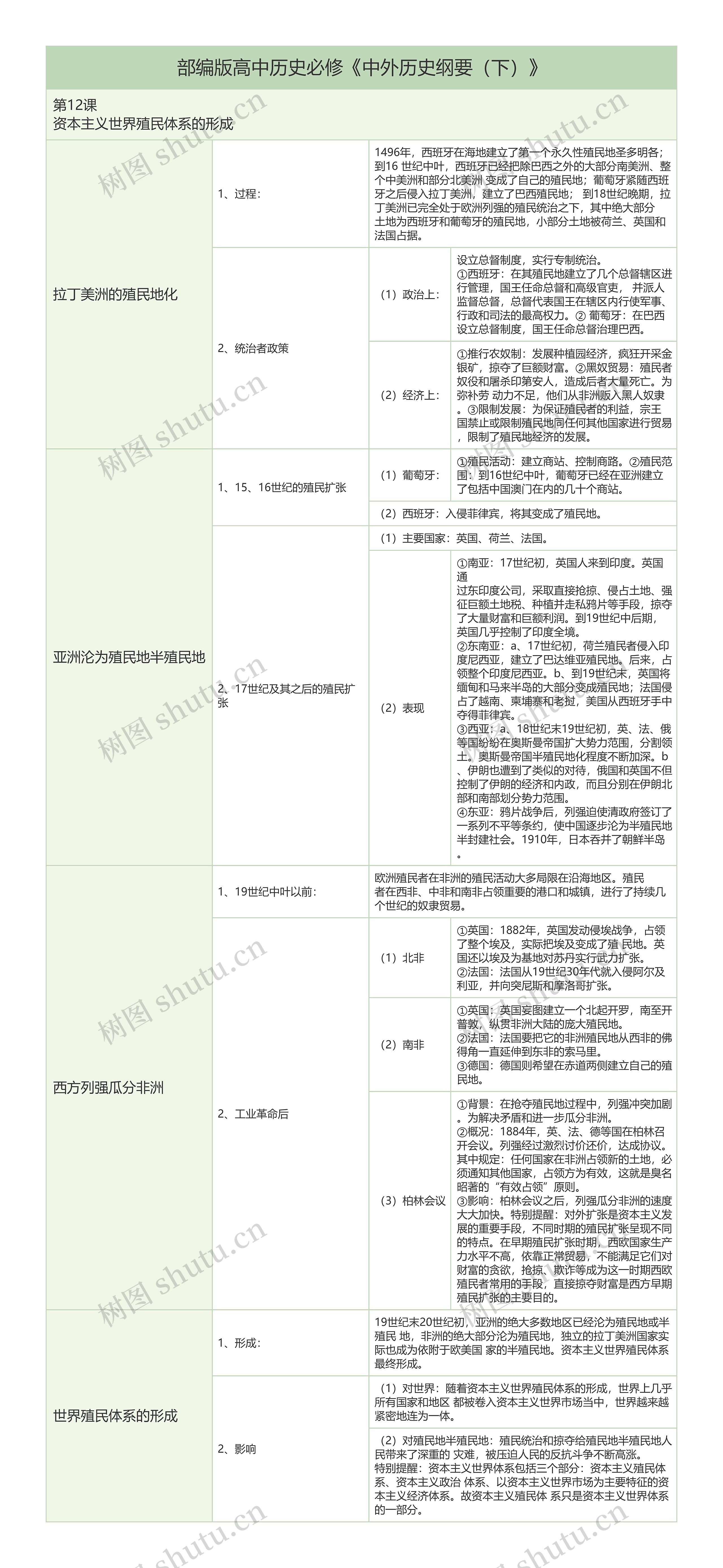 部编版高中历史必修《中外历史纲要（下）》第12课知识总结树形表格思维导图