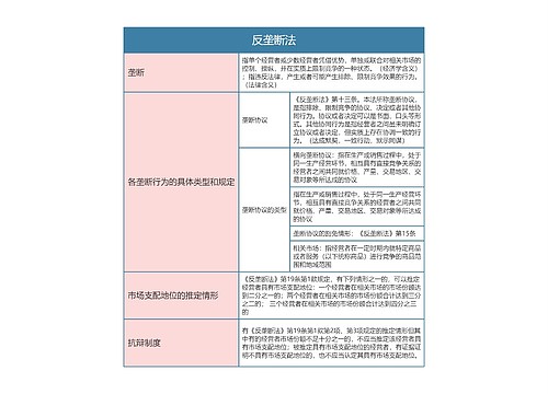  经济法  反垄断法思维导图