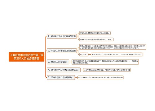 人教版高中地理必修二专辑-3