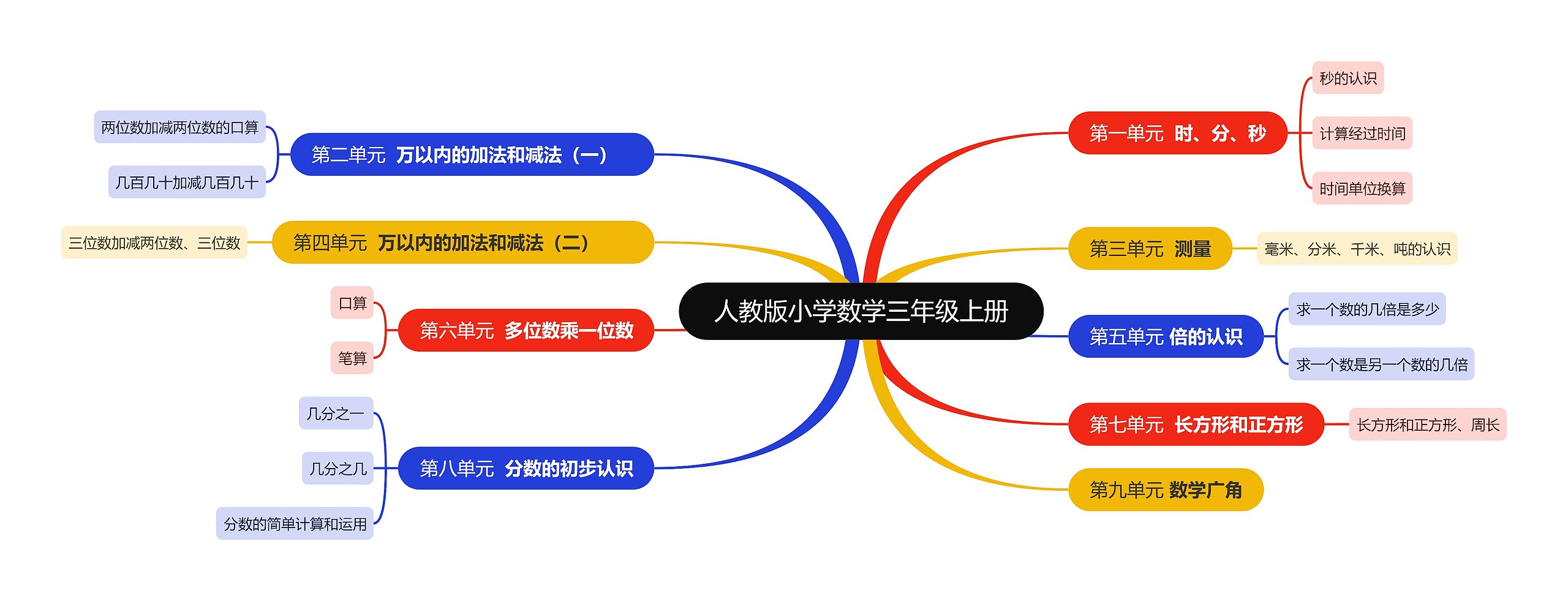 人教版小学数学三年级上册