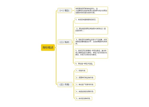 商标概述思维导图