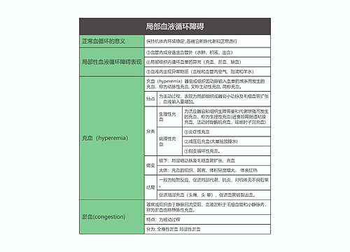 病理学  局部血液循环障碍思维导图