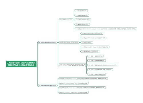 人力资源专业知识企业人力资源发展规划的结构设计与战略模式的选择思维导图