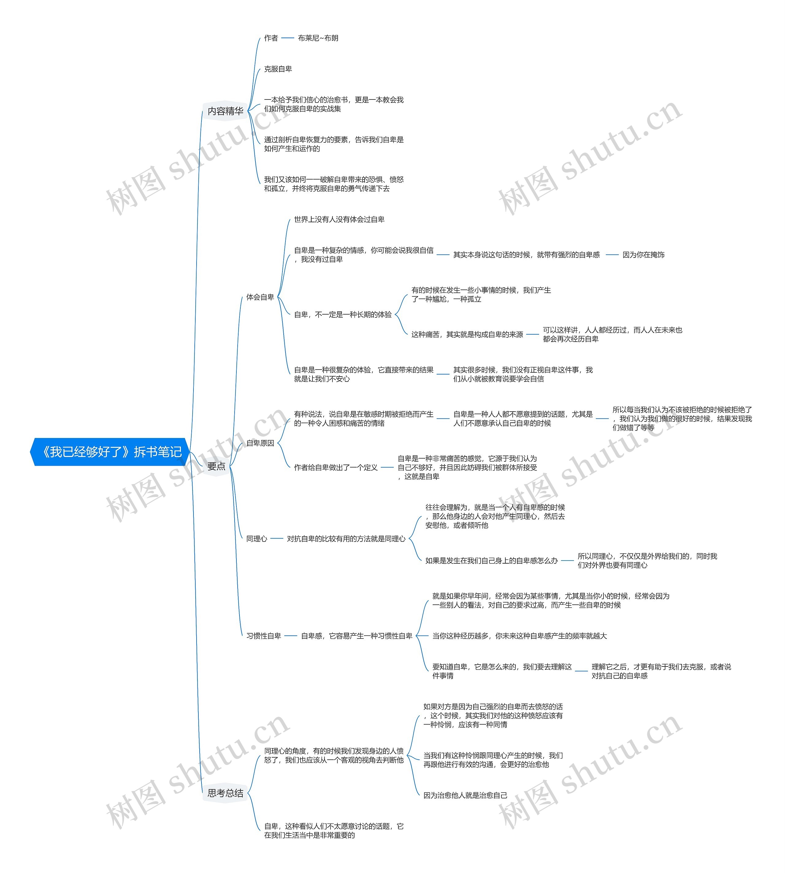 《我已经够好了》拆书笔记思维导图