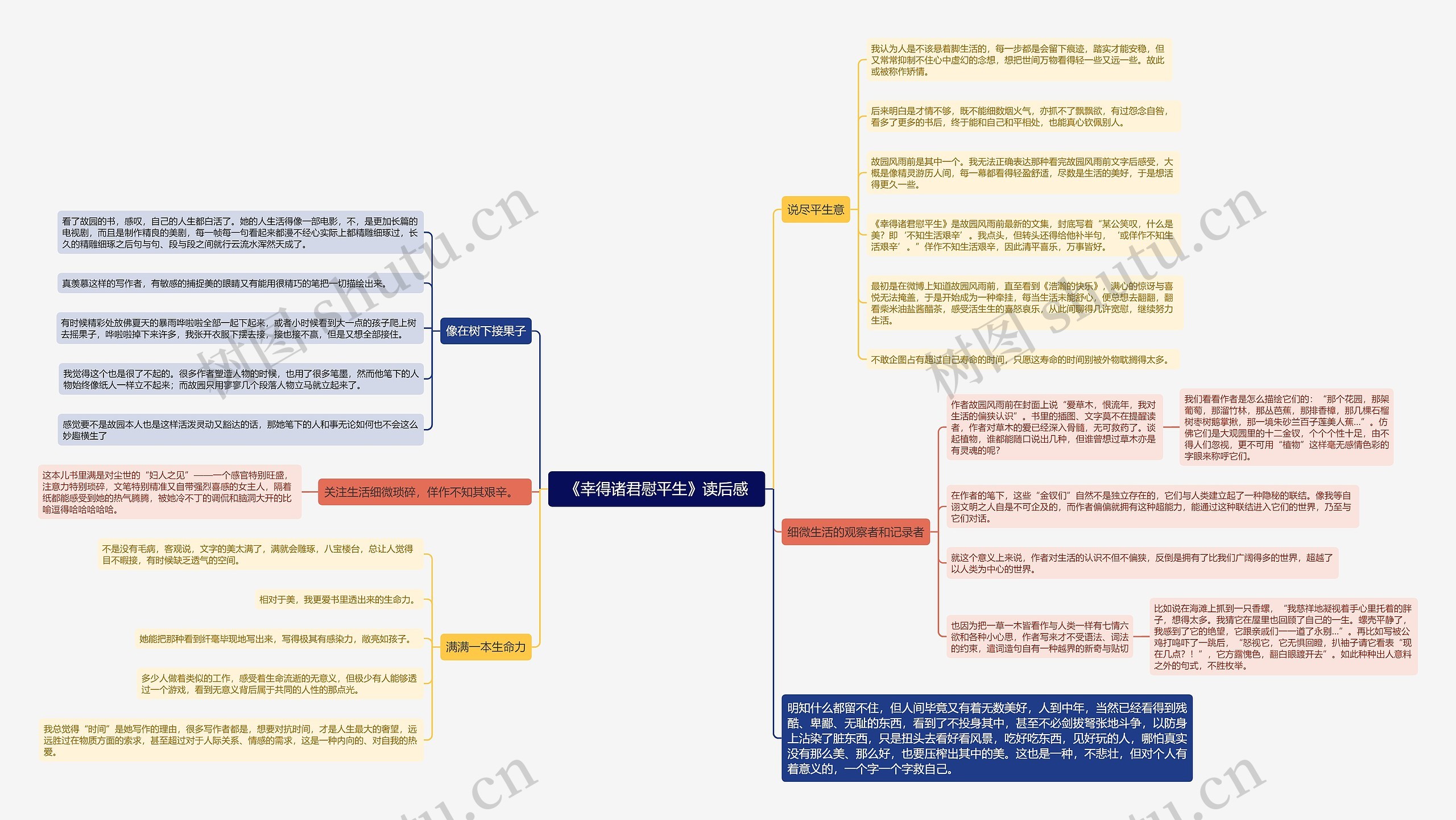 心灵类拆书笔记《幸得诸君慰平生》