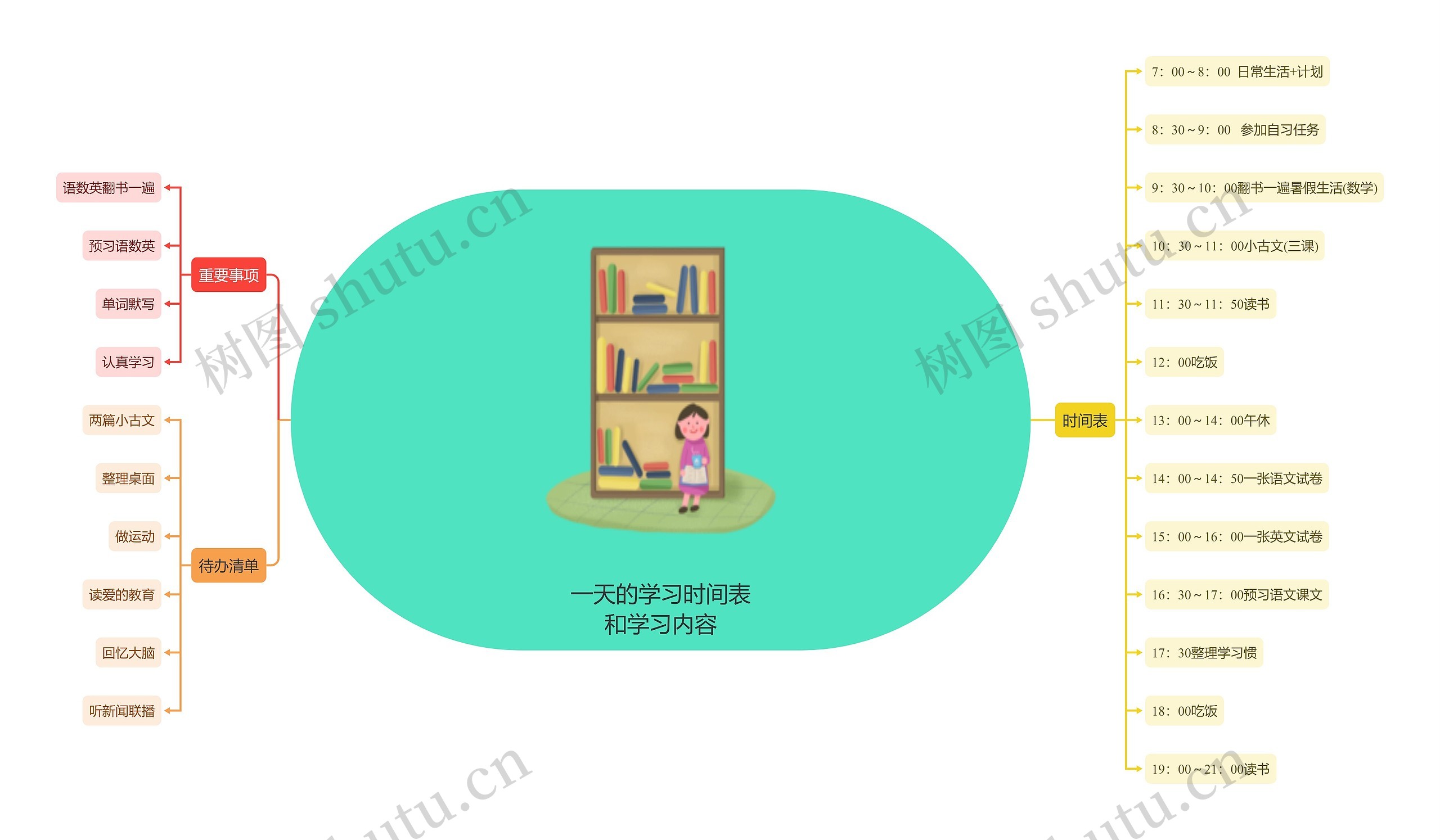 一天的学习时间表和学习内容
