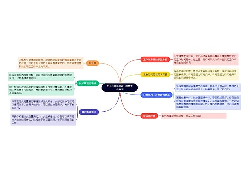 怎么改善拖延症，提高工作效率