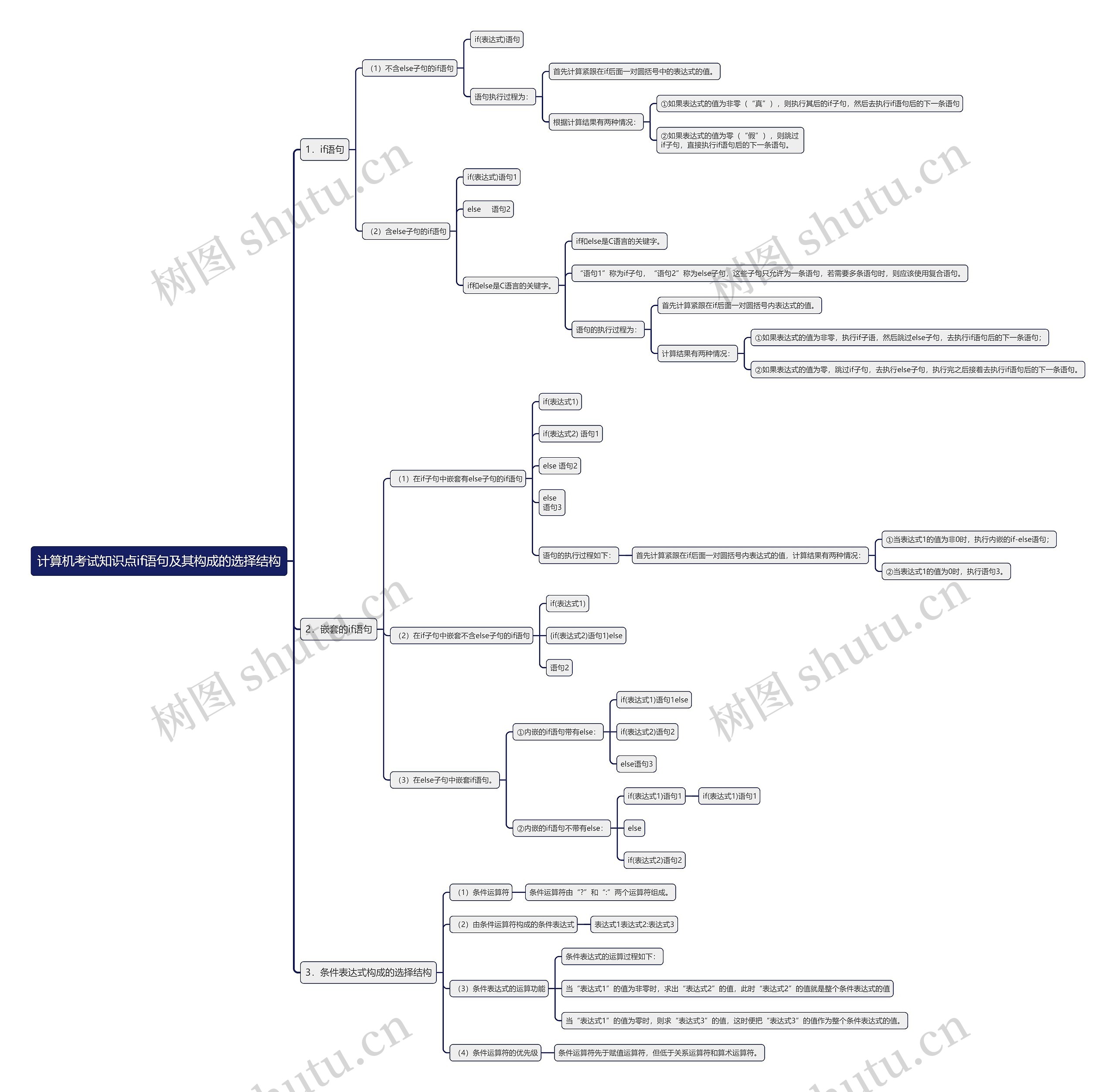 计算机考试知识点if语句及其构成的选择结构思维导图