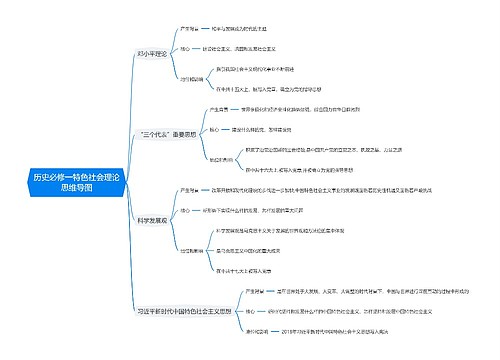 历史必修一特色社会理论思维导图