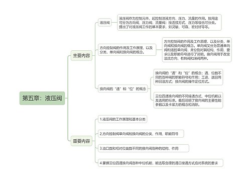 第五章：液压阀的思维导图