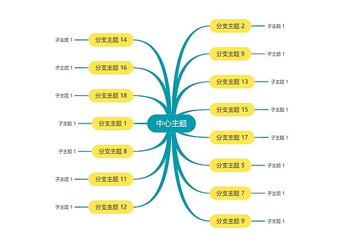 马卡龙明亮黄绿色思维导图主题模板