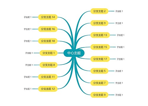 马卡龙明亮黄绿色思维导图主题模板