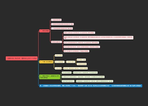 《国际法》知识点：国际法上的个人详述