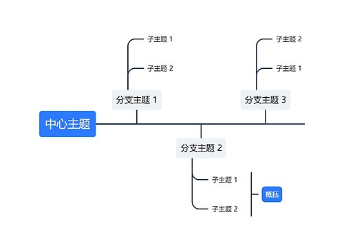 极简蓝白水平离轴时间轴思维导图