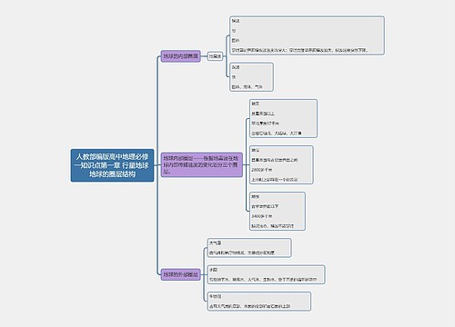 人教部编版高中地理必修一知识点第一章 行星地球 地球的圈层结构