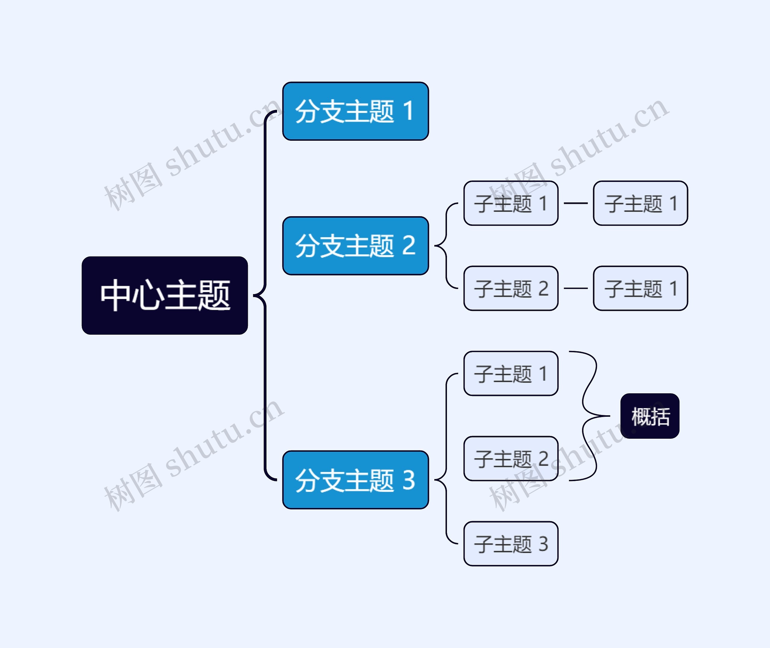 经典蓝黑括号图主题思维导图高清图 经典蓝黑括号图主题思维导图