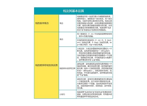 国二计算机等级考试   栈及其基本运算思维导图 