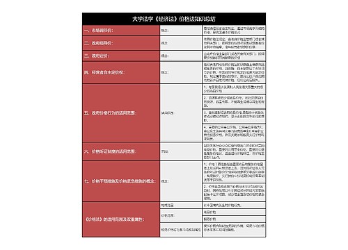 大学法学《经济法》价格法知识总结树形表格