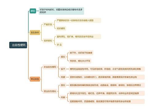  出血性梗死思维导图