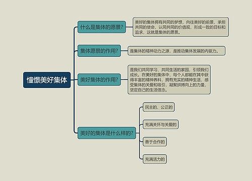 七年级下册政治憧憬美好集体的思维导图