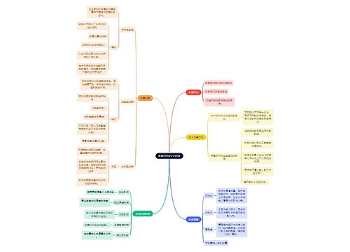 人力资源管理学知识影响组织设计的因素思维导图