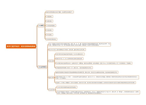 医学口腔学知识：复发性阿弗他溃疡思维导图