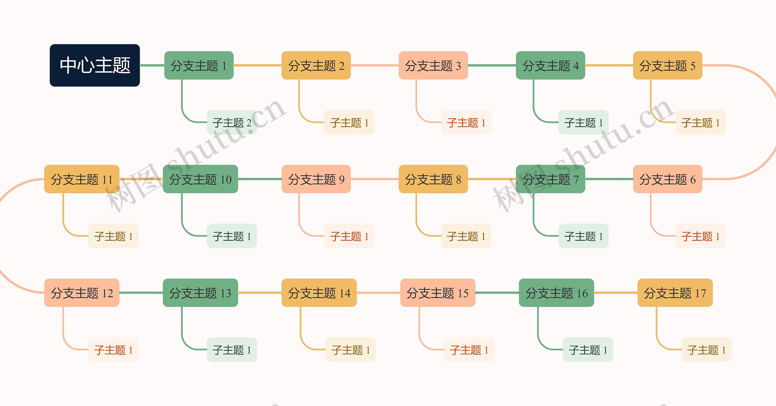 马卡龙彩虹色S型时间轴主题思维导图