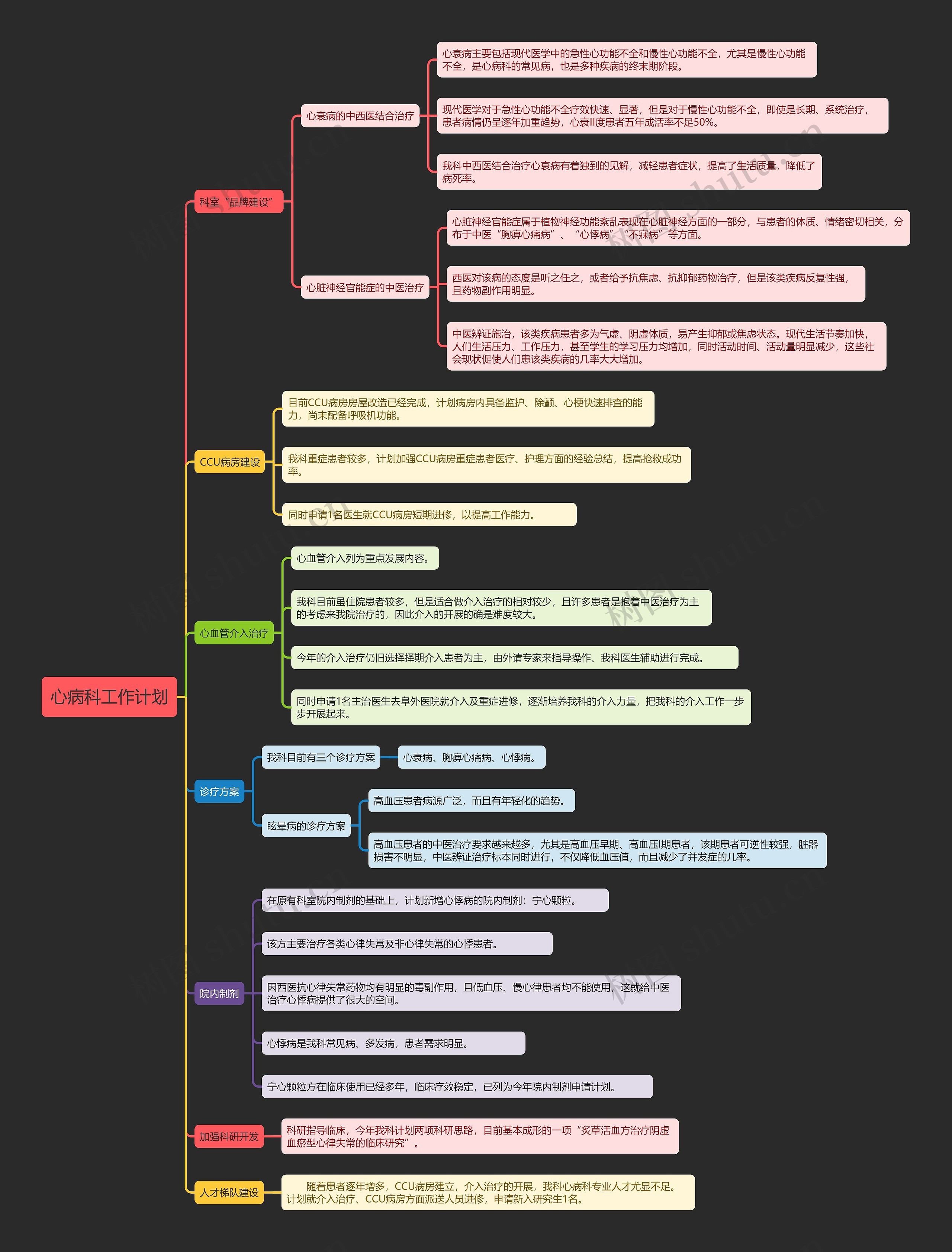 心病科工作计划思维导图