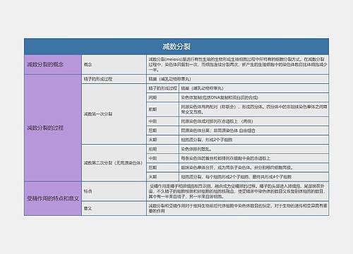 高中生物必修二3专辑