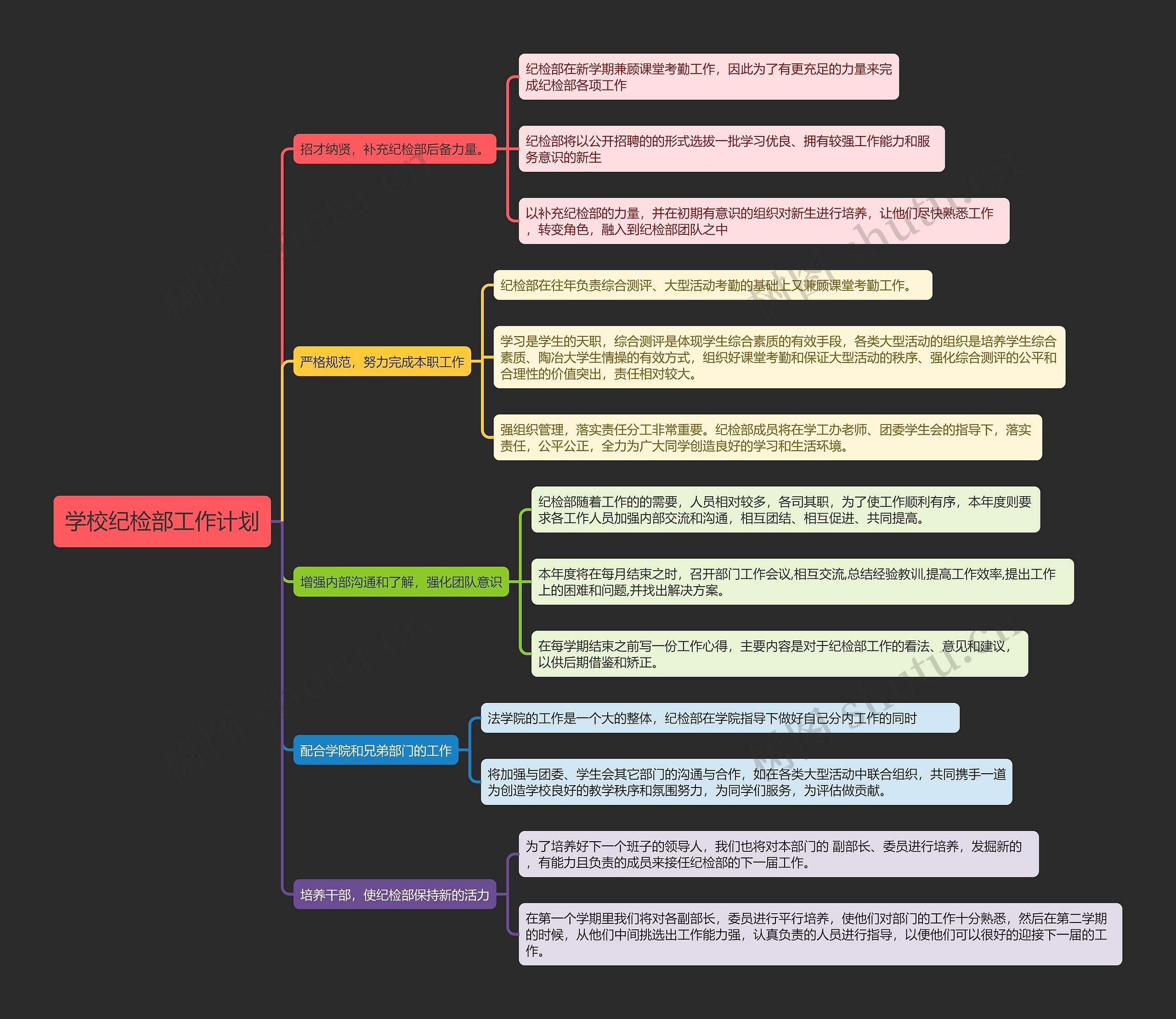 学校纪检部工作计划思维导图