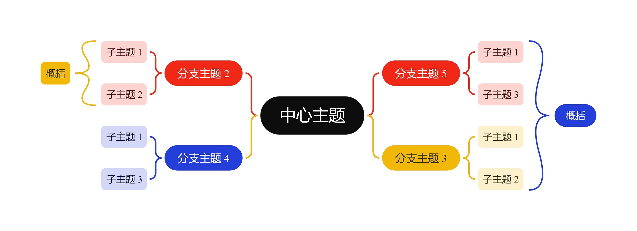 活力彩虹色双向括号图主题思维导图