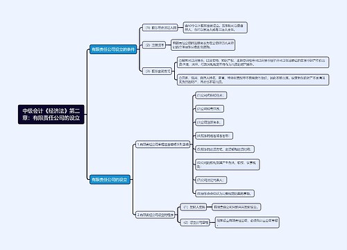 中级会计《经济法》第二章：有限责任公司的设立思维导图