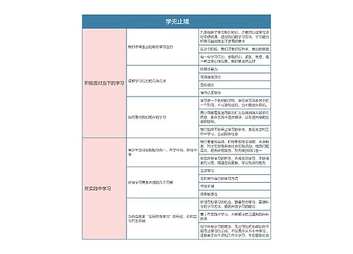  九年级政治第三单元学无止境思维导图