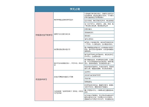  九年级政治第三单元学无止境思维导图