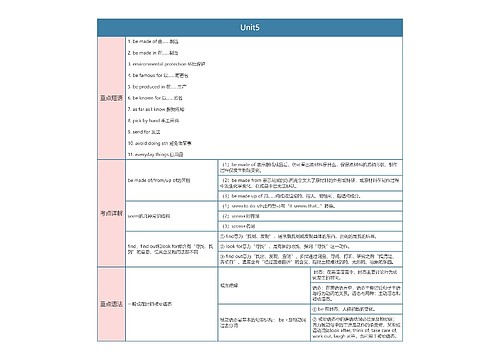 人教版英语九年级上册Unit5思维导图