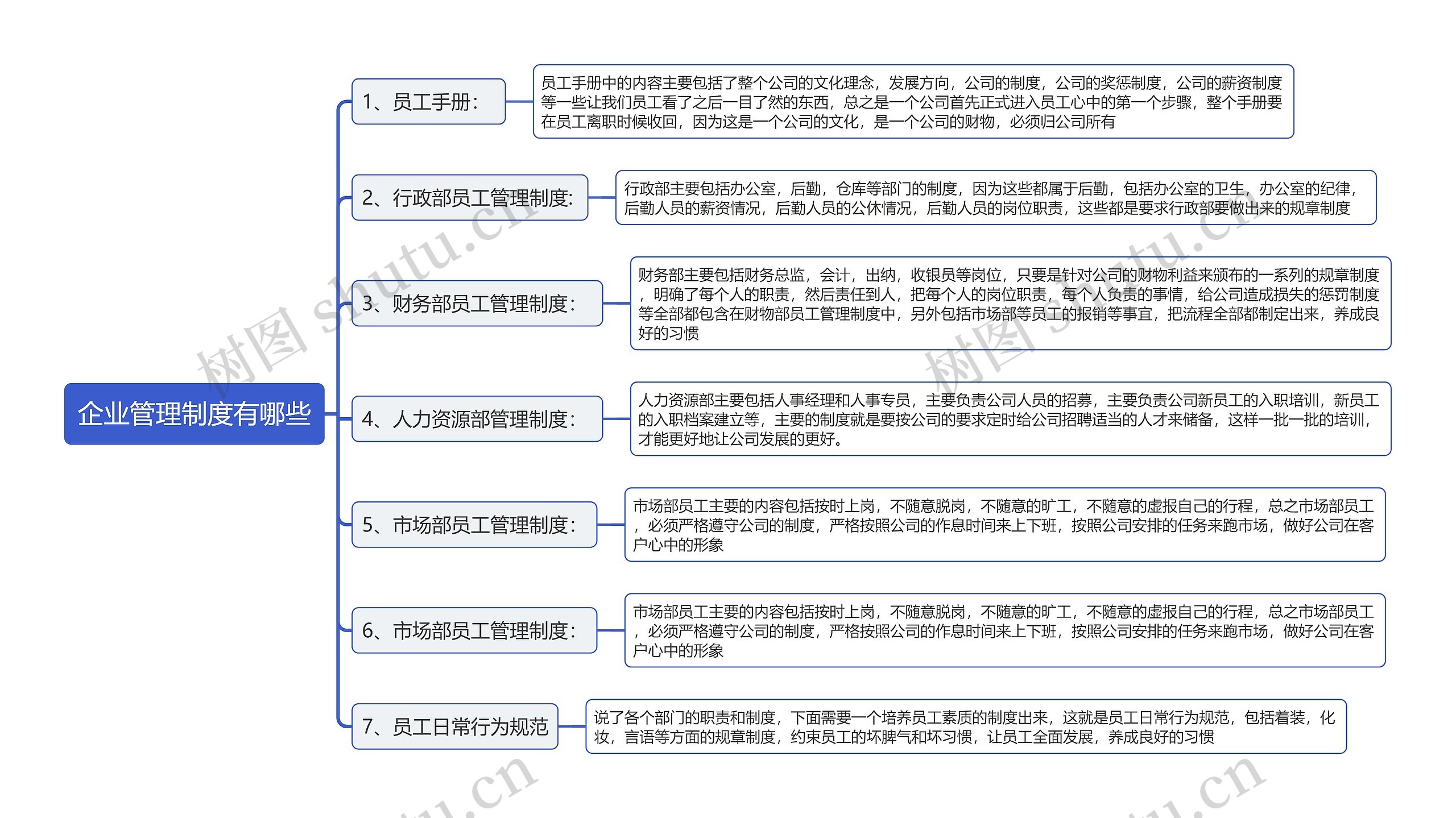 企业管理制度有哪些