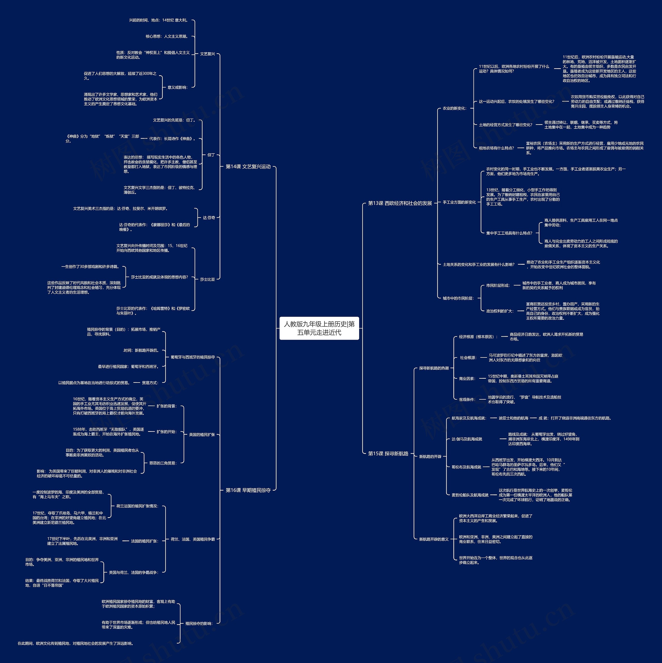人教版九年级上册历史|第五单元走进近代 人教版九年级上册历史|第五单元走进近代