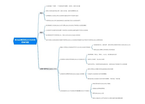 政治必修四坚定文化自信思维导图