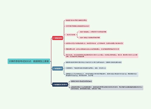 计算机等级考试知识点：数据模型三要素