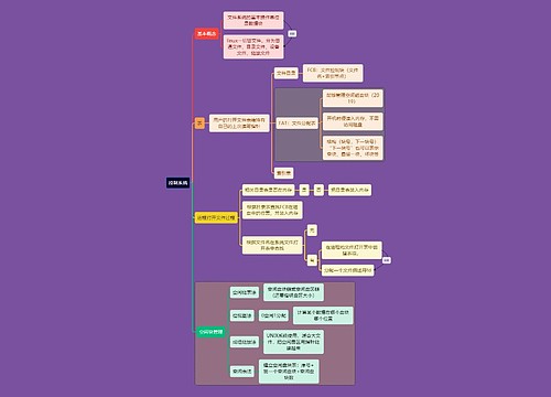 计算机考研知识控制系统思维导图