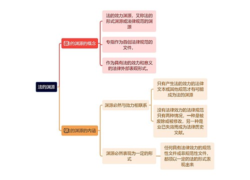 法的渊源