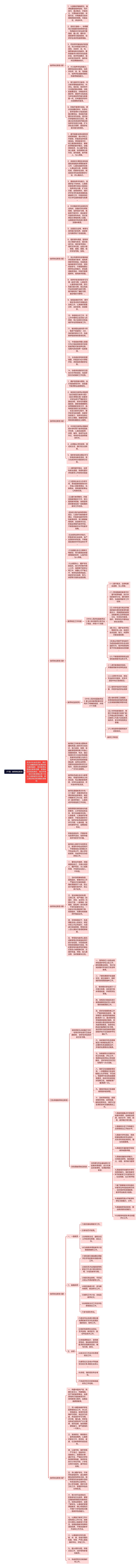 （干货）教师岗位职责思维导图