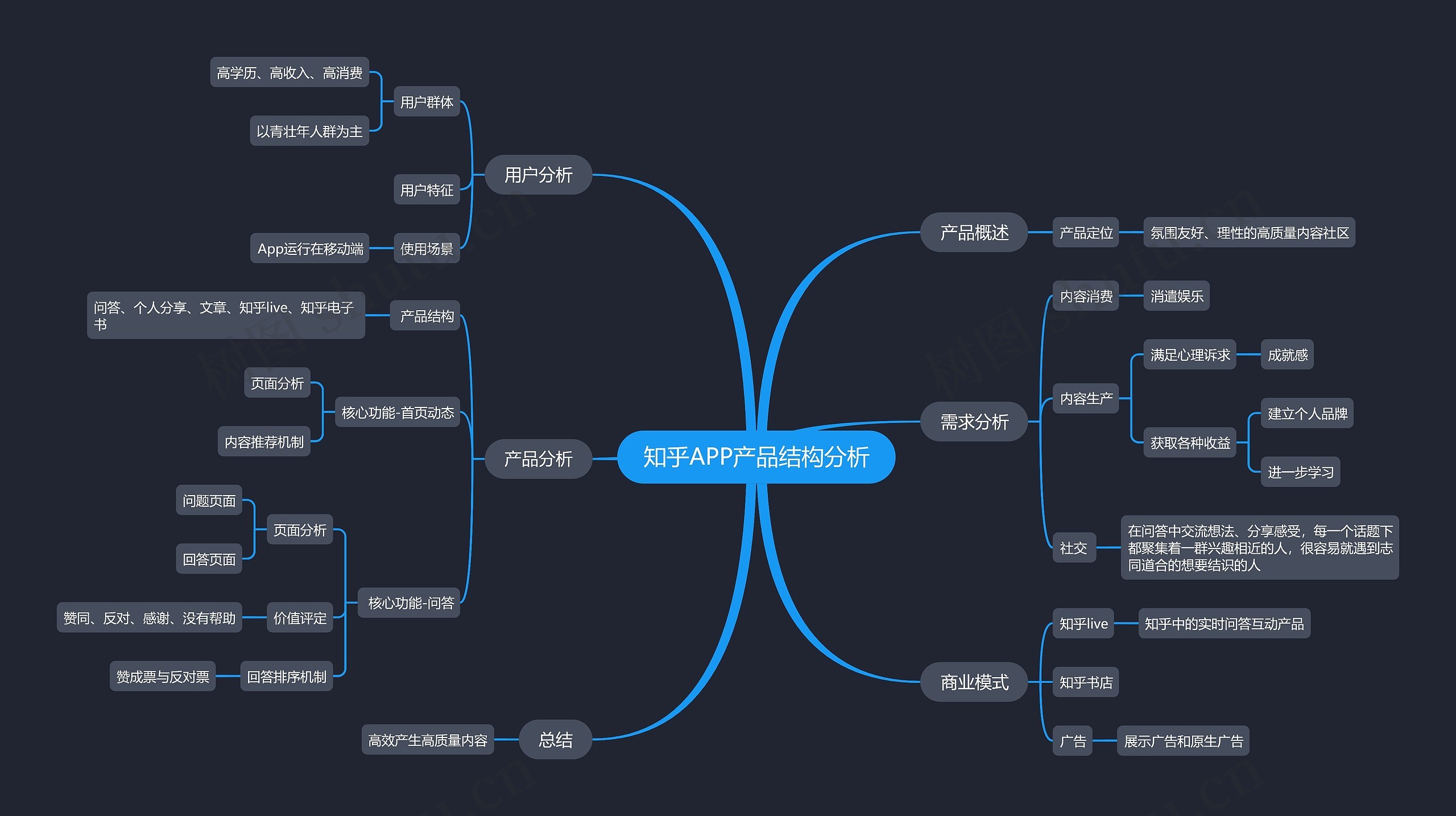 知乎APP产品结构分析思维导图