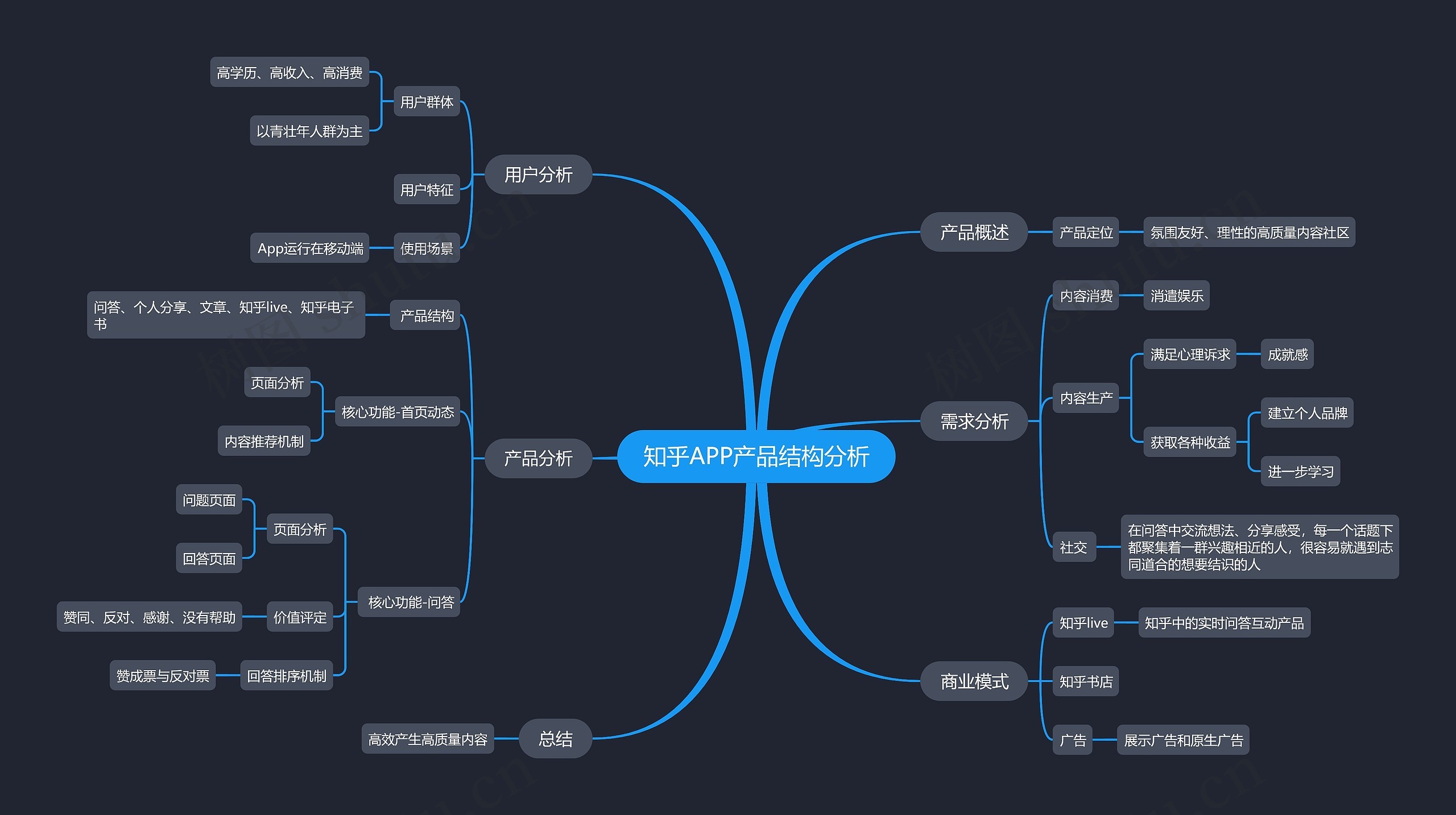 知乎APP产品结构分析思维导图高清图 知乎APP产品结构分析思维导图