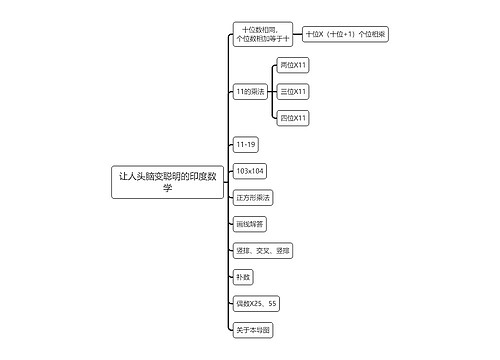 让人头脑变聪明的印度数学